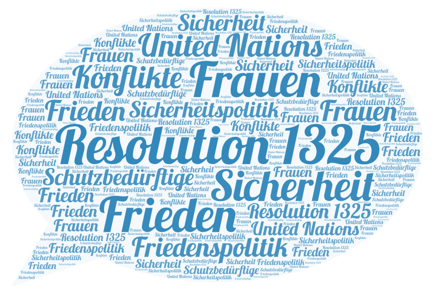 Wordle Resolution 1325