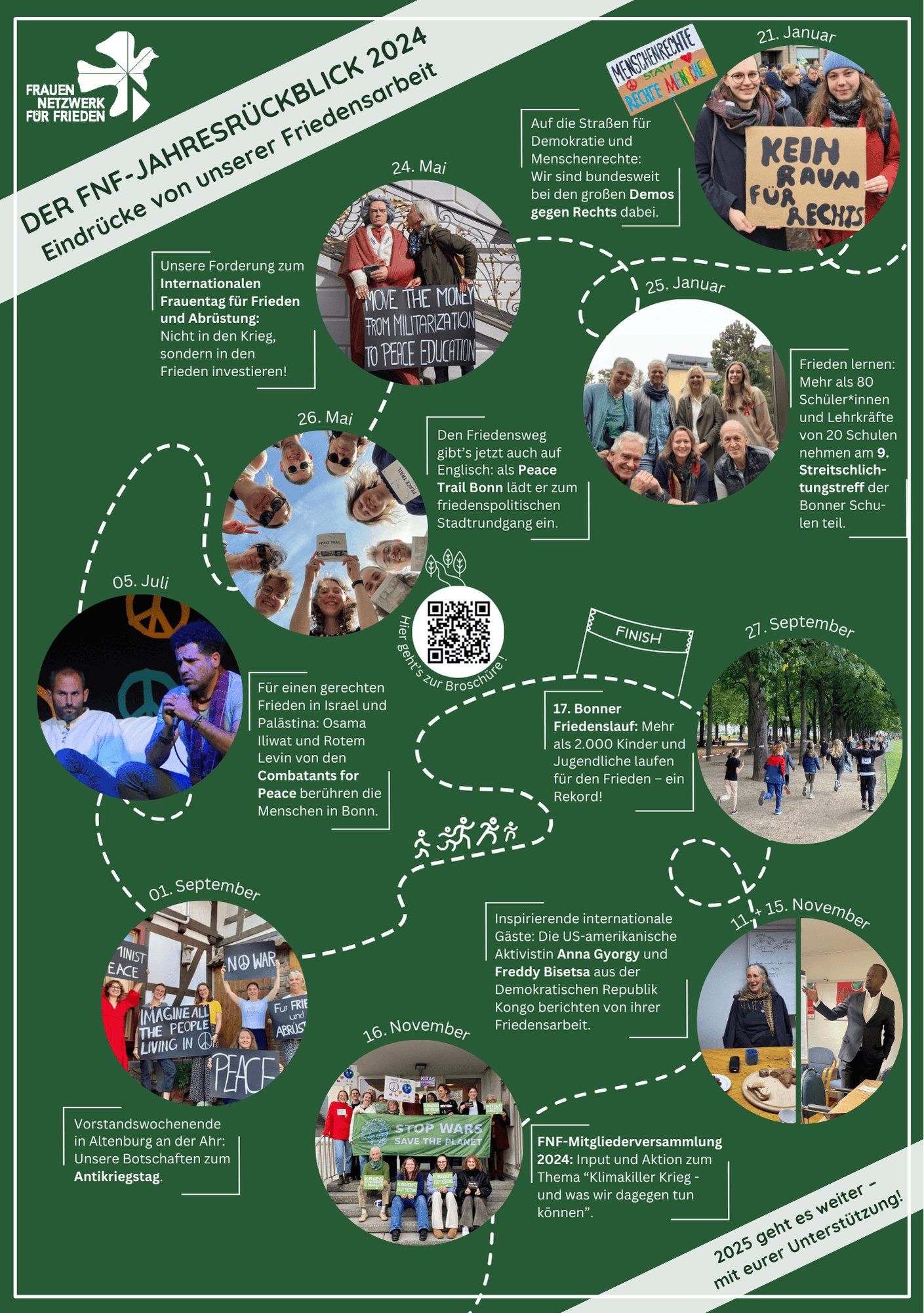 FNF Jahresrueckblick 2024