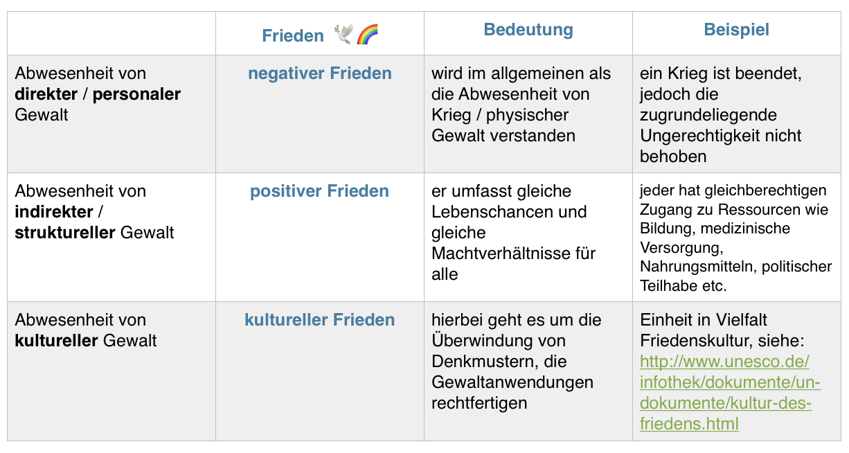 Tabelle FriedenP