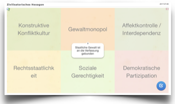 Zivilisatorisches Hexagon