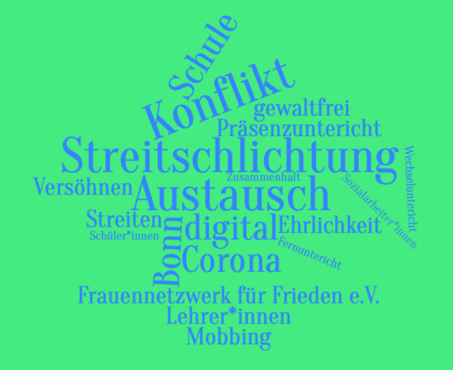 Wordle Streitschlichtung 2021