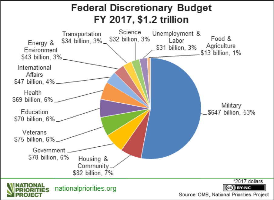 budgetnpp